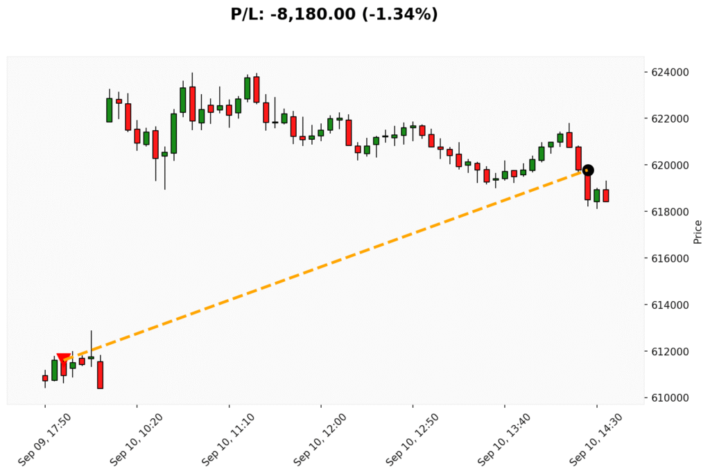 Trade BIT 09/09/2025 → 10/09/2025