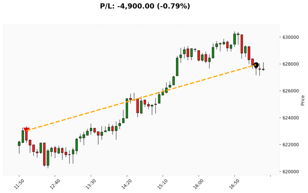 Trade BIT 12/09/2025 → 12/09/2025