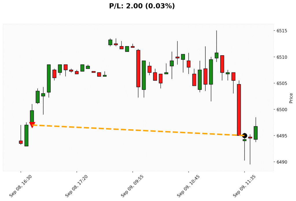 Trade WSP 08/09/2025 → 09/09/2025