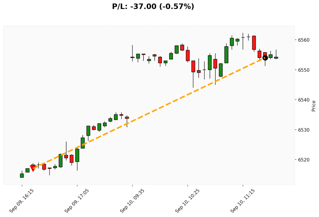 Trade WSP 09/09/2025 → 10/09/2025
