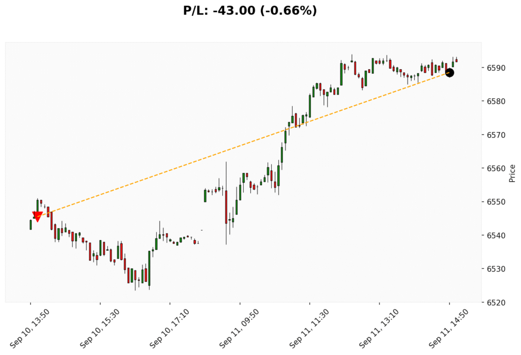 Trade WSP 10/09/2025 → 11/09/2025