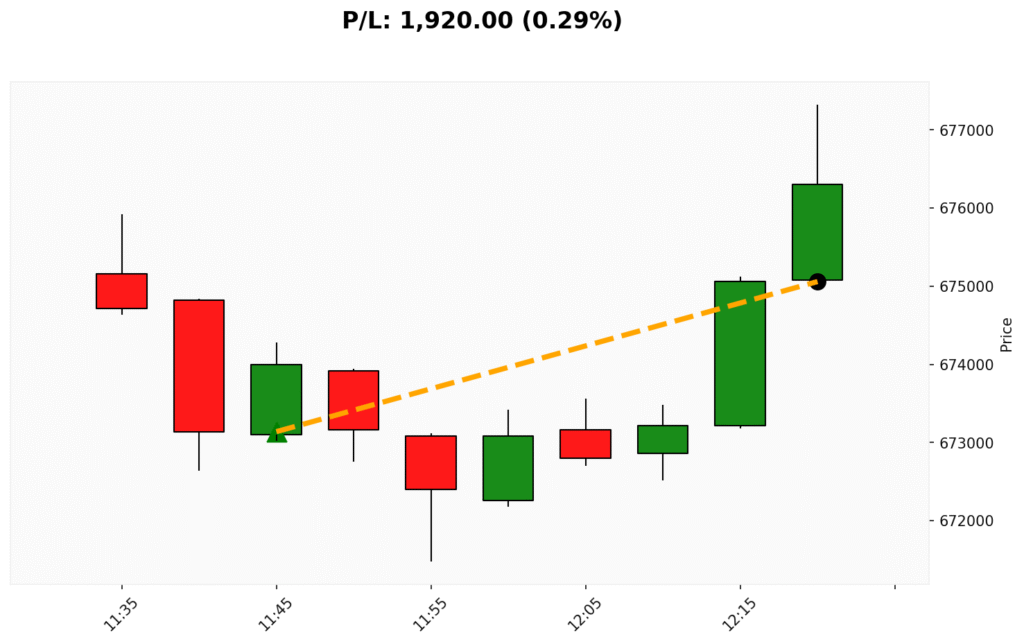 Trade BIT 06/10/2025 → 06/10/2025
