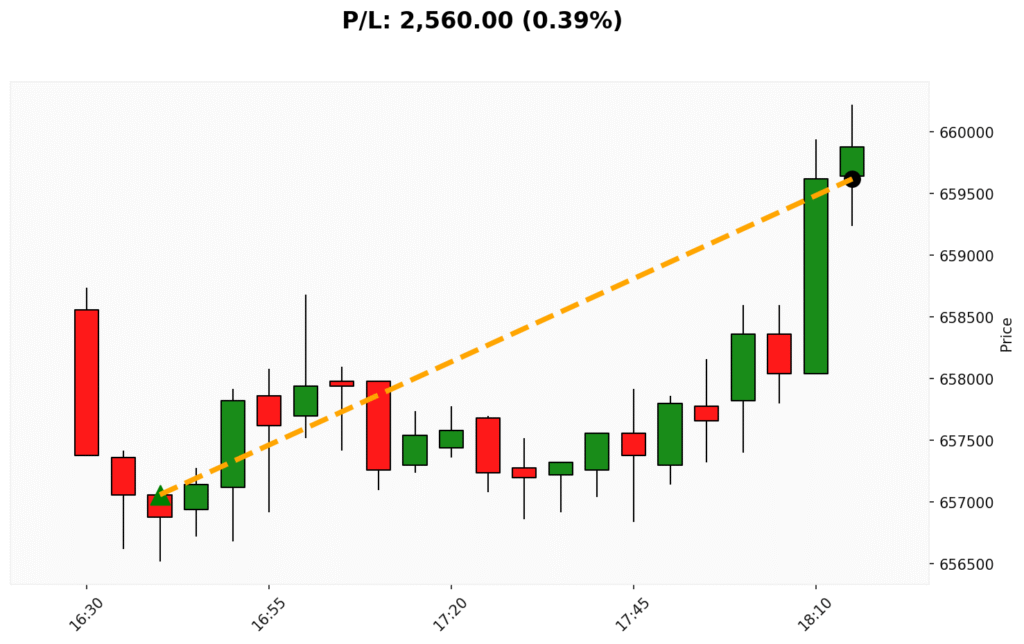 Trade BIT 09/10/2025 → 09/10/2025