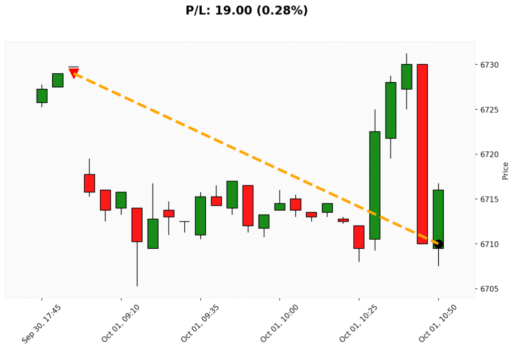 Trade WSP 30/09/2025 → 01/10/2025