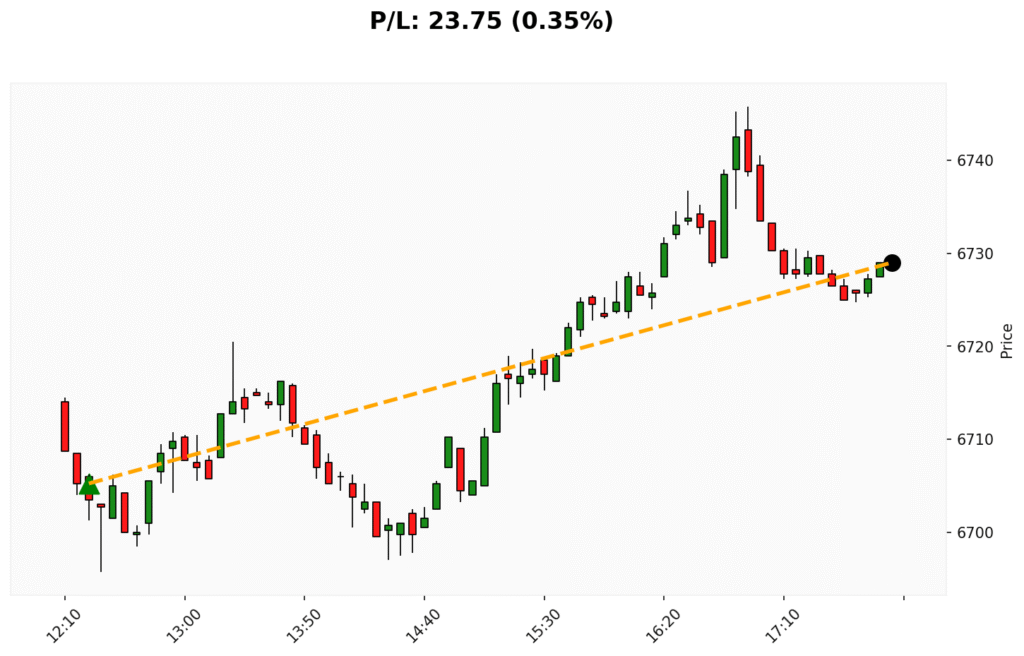Trade WSP 30/09/2025 → 30/09/2025