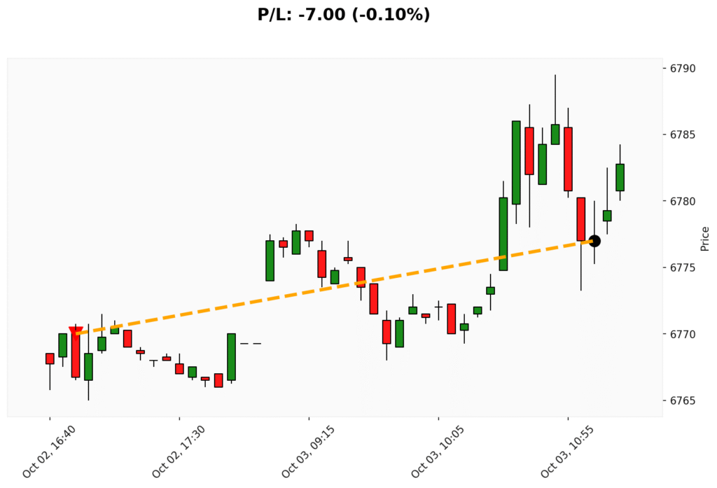Trade WSP 02/10/2025 → 03/10/2025