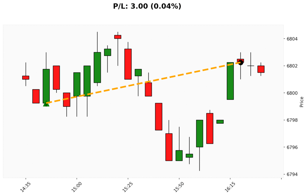 Trade WSP 08/10/2025 → 08/10/2025