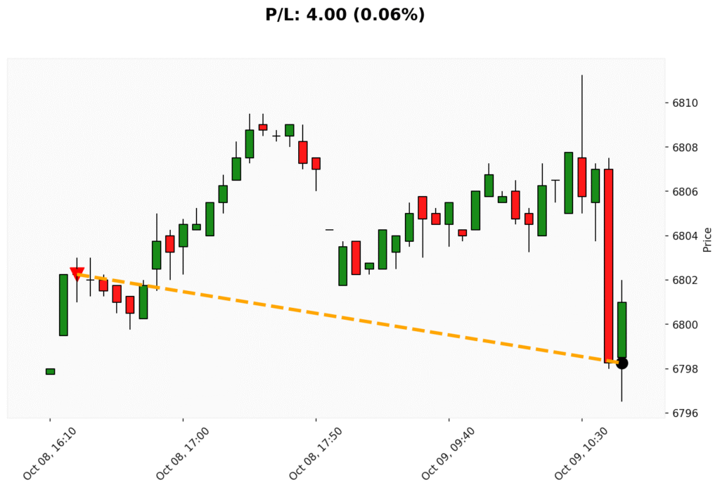 Trade WSP 08/10/2025 → 09/10/2025