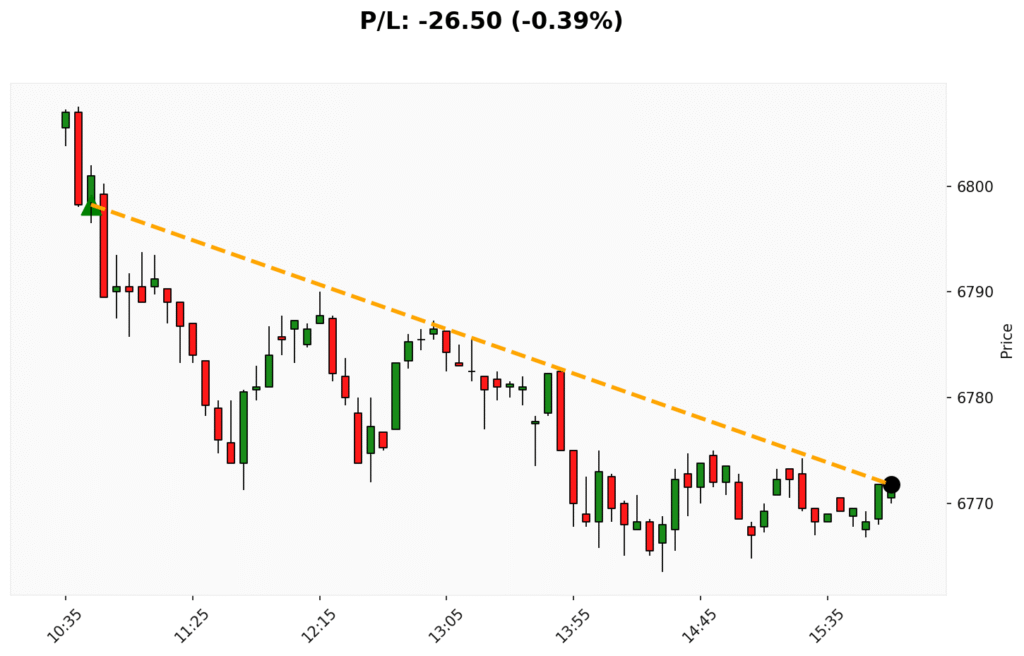 Trade WSP 09/10/2025 → 09/10/2025