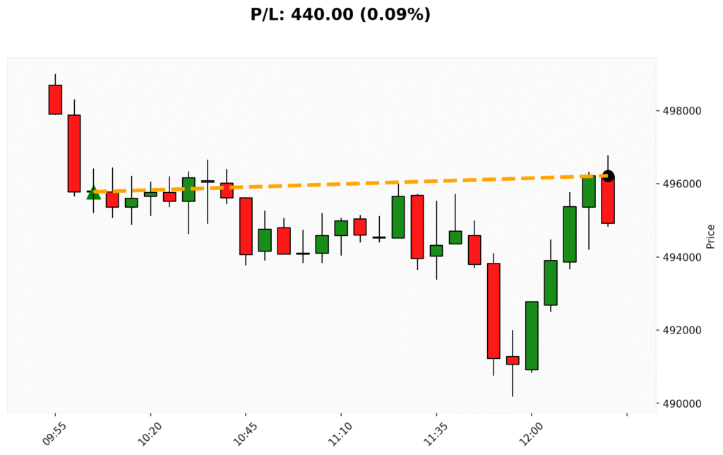 Trade BIT 04/12/2025 → 04/12/2025