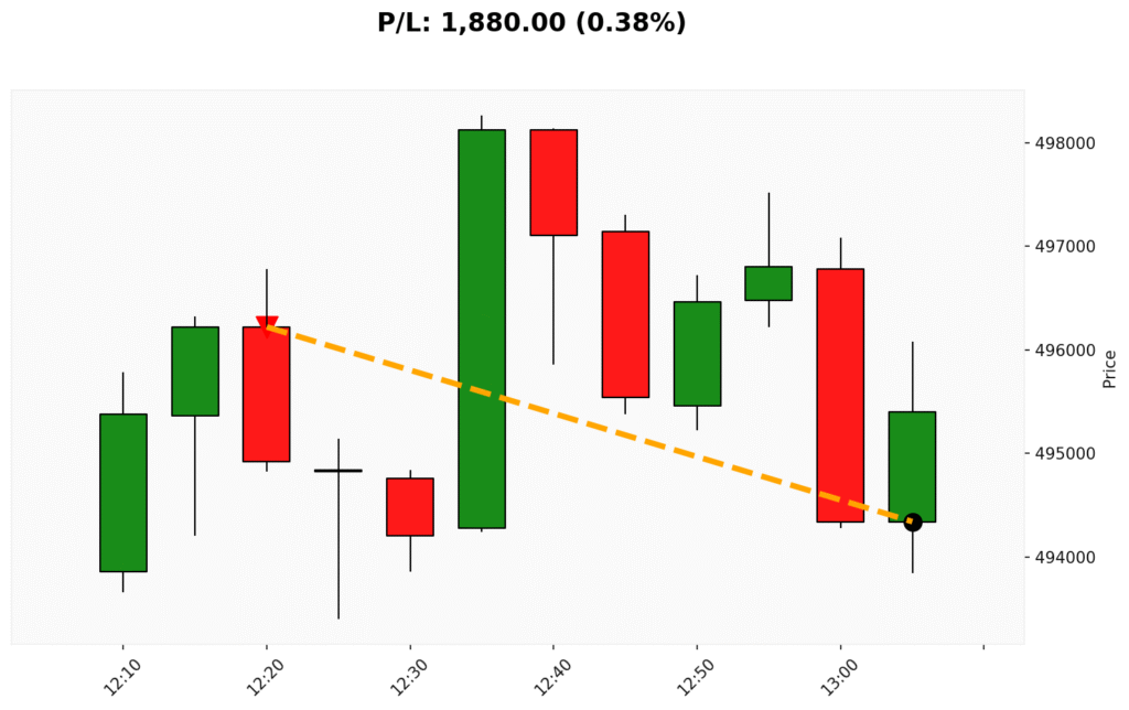 Trade BIT 04/12/2025 → 04/12/2025