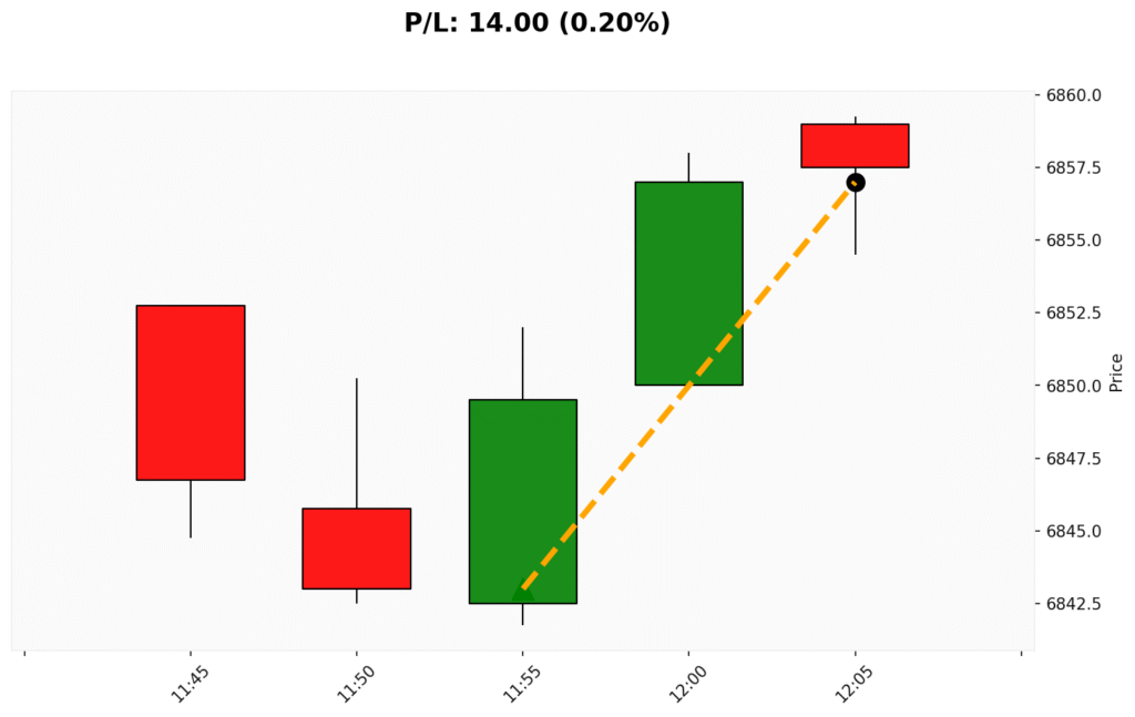 Trade WSP 02/12/2025 → 02/12/2025
