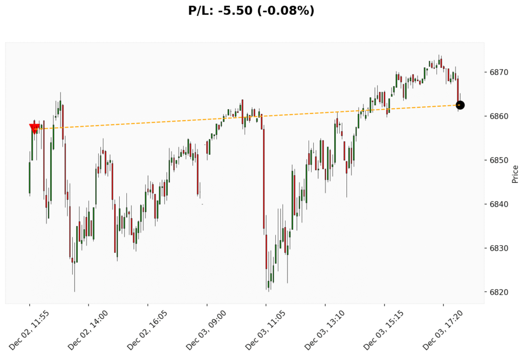 Trade WSP 02/12/2025 → 03/12/2025
