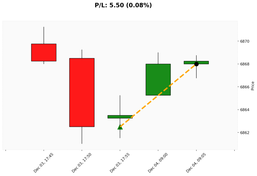 Trade WSP 03/12/2025 → 04/12/2025