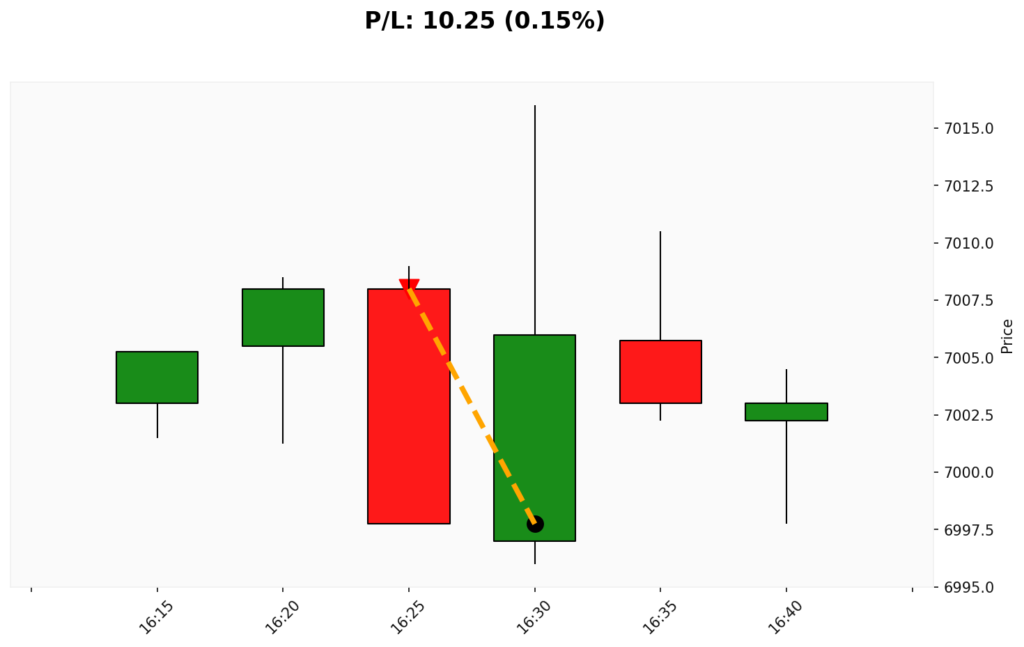 Trade WSP 28/01/2026 → 28/01/2026