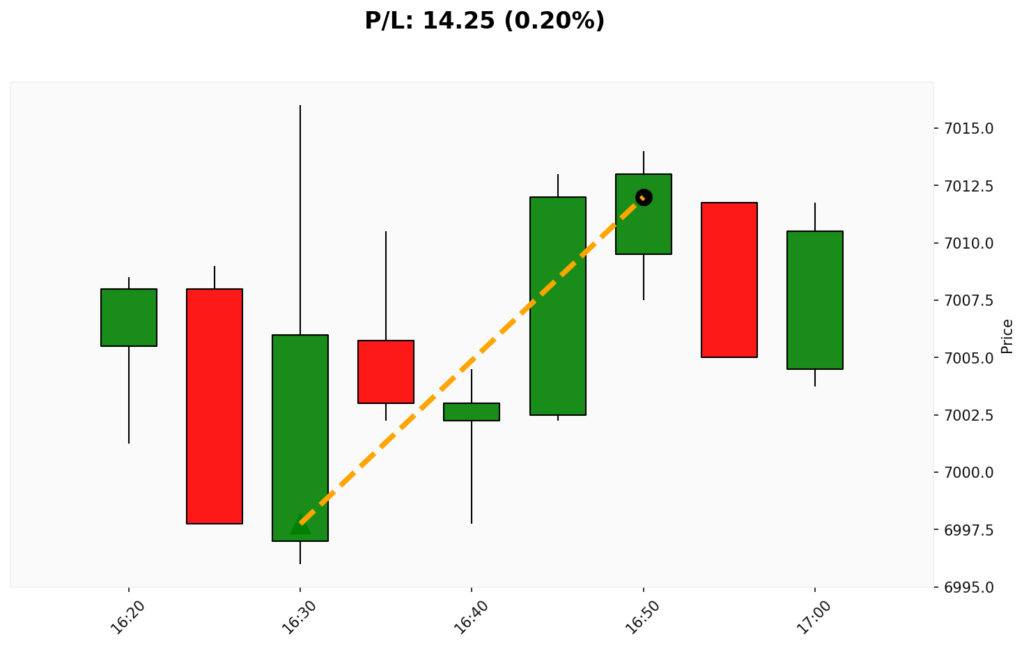 Trade WSP 28/01/2026 → 28/01/2026