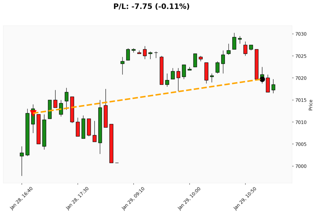Trade WSP 28/01/2026 → 29/01/2026