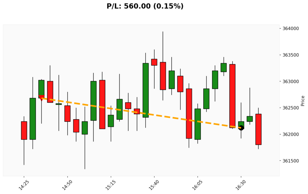 Trade BIT 13/02/2026 → 13/02/2026