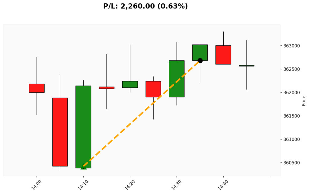 Trade BIT 13/02/2026 → 13/02/2026