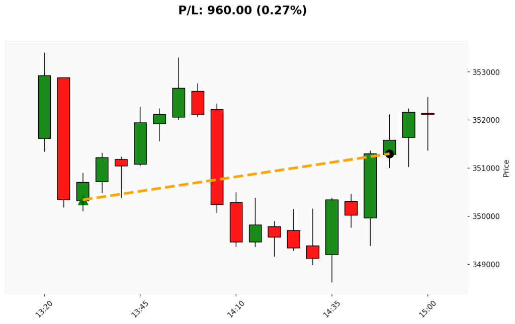 Trade BIT 20/02/2026 → 20/02/2026