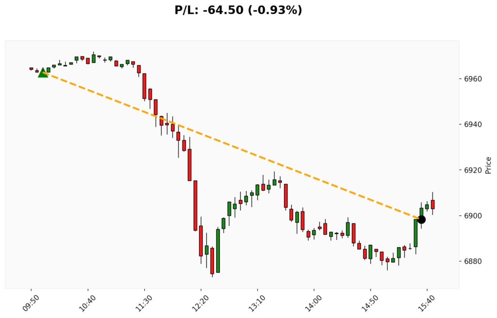 Trade WSP 26/02/2026 → 26/02/2026