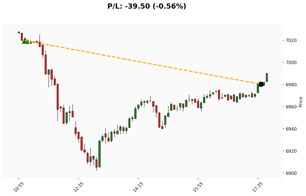 Trade WSP 29/01/2026 → 29/01/2026