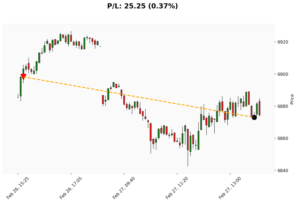 Trade WSP 26/02/2026 → 27/02/2026