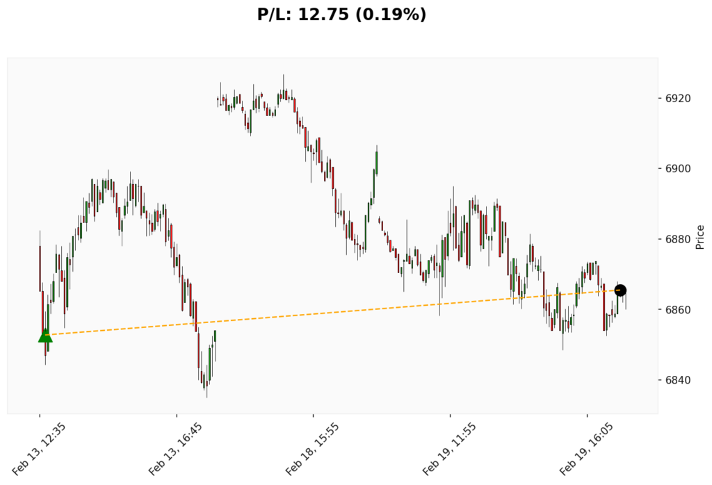Trade WSP 13/02/2026 → 19/02/2026