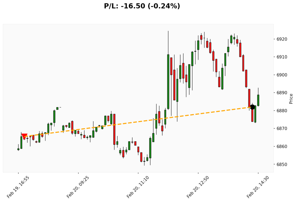 Trade WSP 19/02/2026 → 20/02/2026