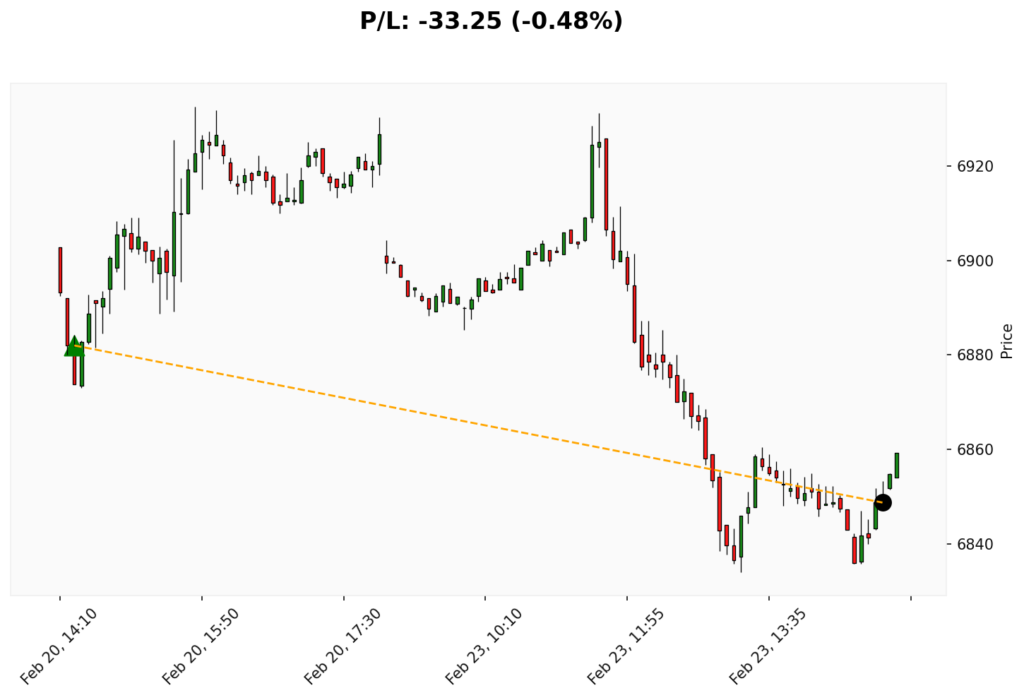 Trade WSP 20/02/2026 → 23/02/2026