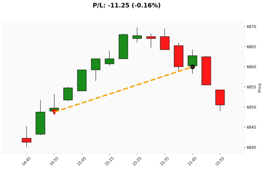 Trade WSP 23/02/2026 → 23/02/2026