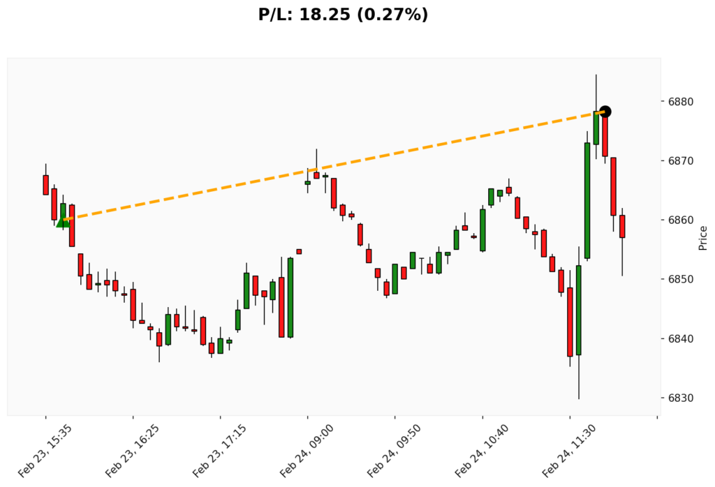 Trade WSP 23/02/2026 → 24/02/2026