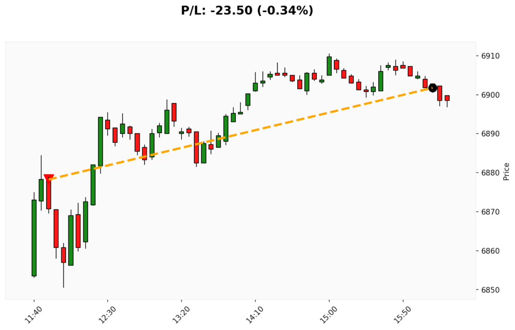 Trade WSP 24/02/2026 → 24/02/2026