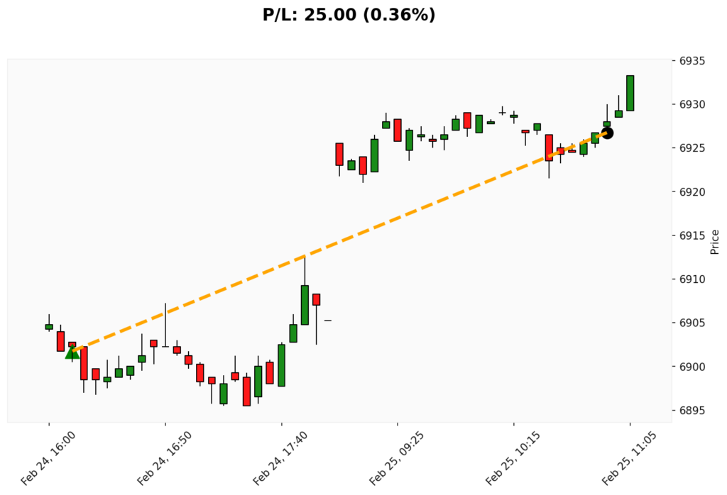 Trade WSP 24/02/2026 → 25/02/2026