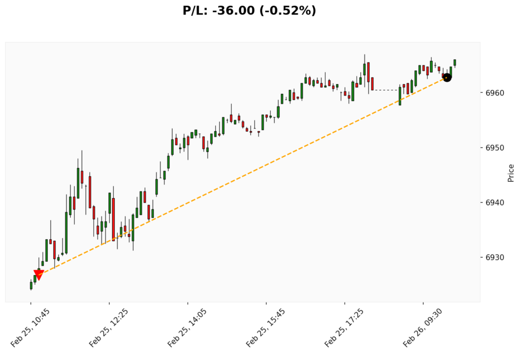 Trade WSP 25/02/2026 → 26/02/2026