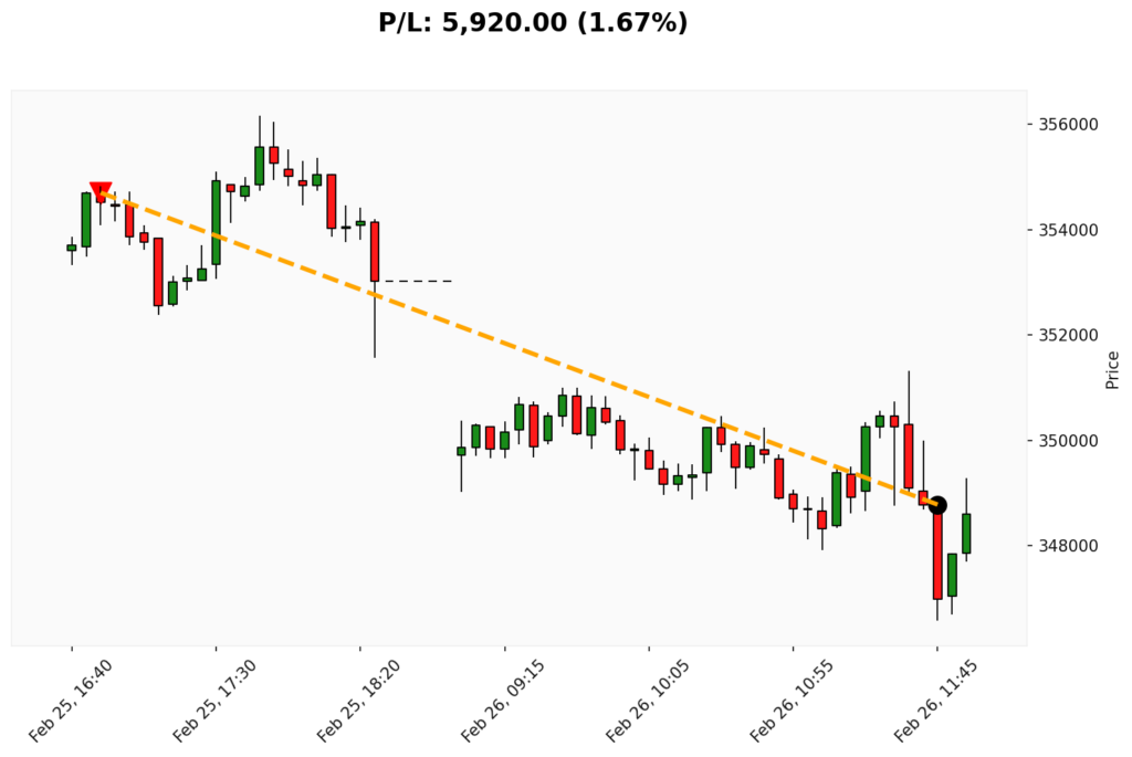 Trade BIT 25/02/2026 → 26/02/2026