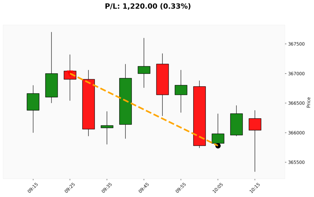 Trade BIT 12/03/2026 → 12/03/2026