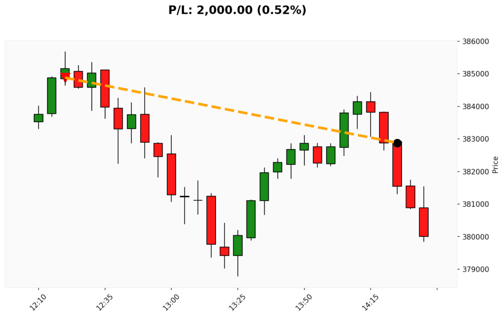 Trade BIT 13/03/2026 → 13/03/2026