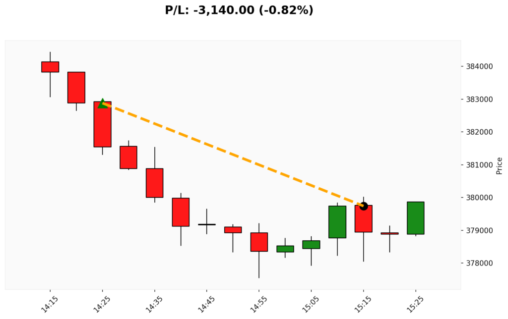 Trade BIT 13/03/2026 → 13/03/2026