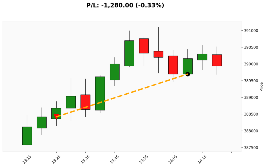 Trade BIT 16/03/2026 → 16/03/2026