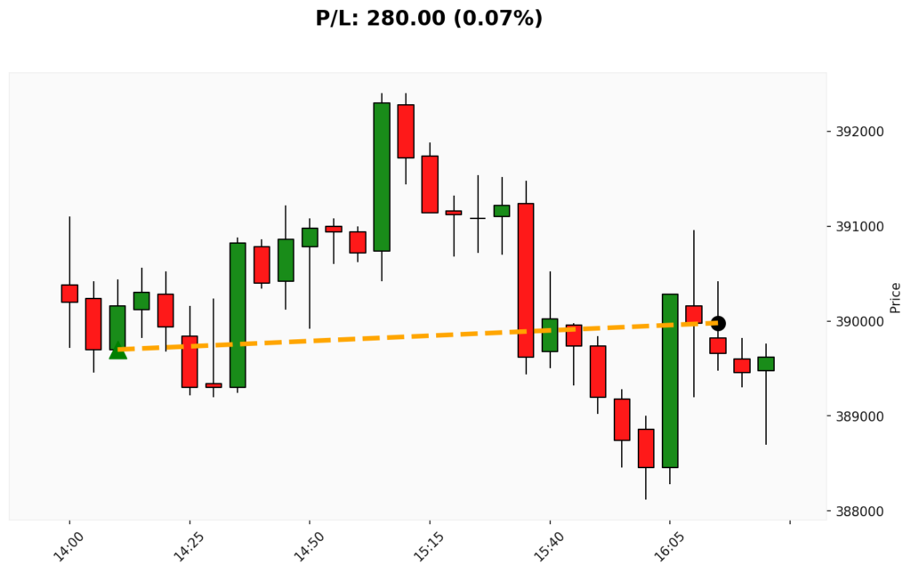 Trade BIT 16/03/2026 → 16/03/2026