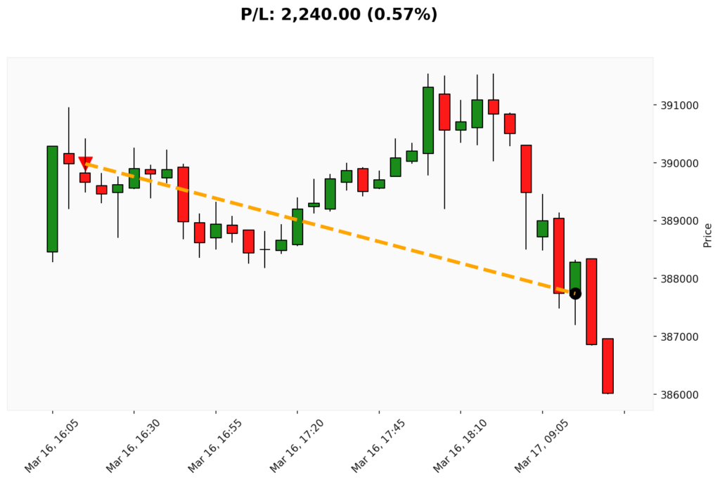 Trade BIT 16/03/2026 → 17/03/2026