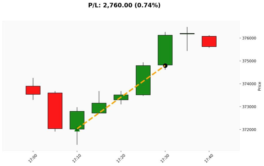 Trade BIT 18/03/2026 → 18/03/2026