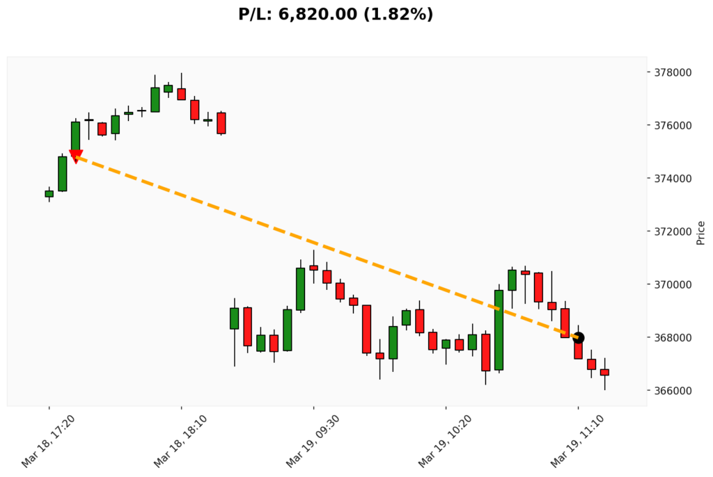 Trade BIT 18/03/2026 → 19/03/2026