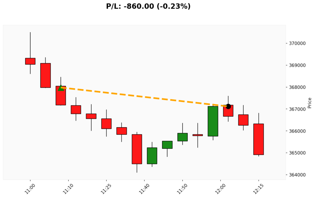 Trade BIT 19/03/2026 → 19/03/2026
