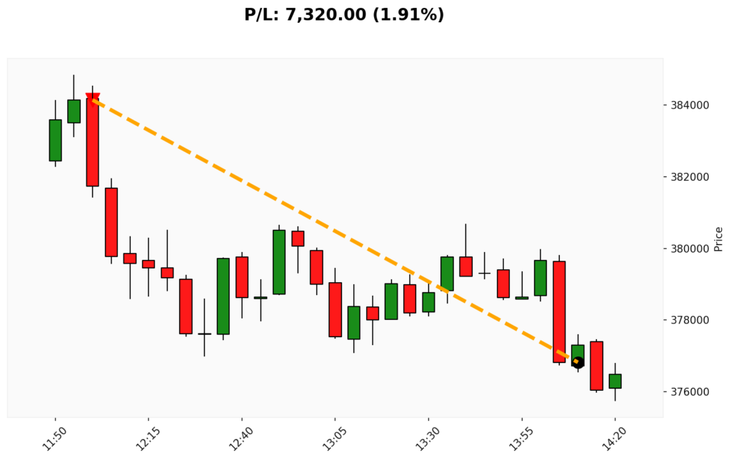 Trade BIT 05/03/2026 → 05/03/2026