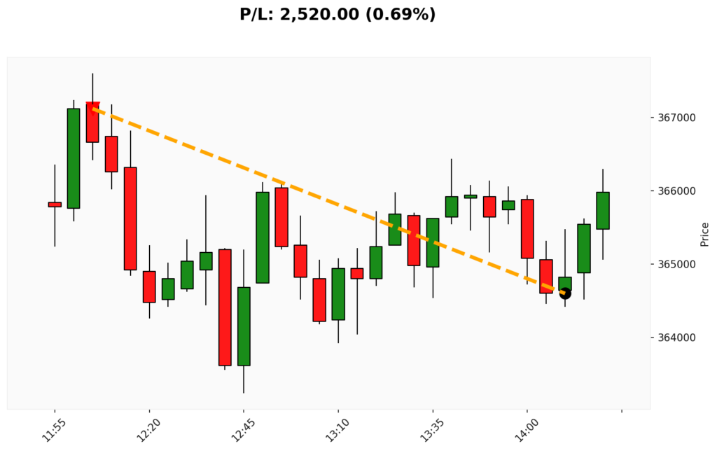 Trade BIT 19/03/2026 → 19/03/2026