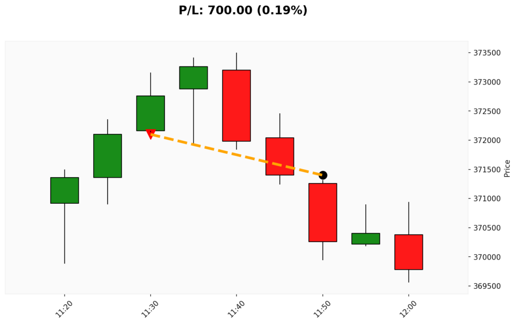 Trade BIT 20/03/2026 → 20/03/2026