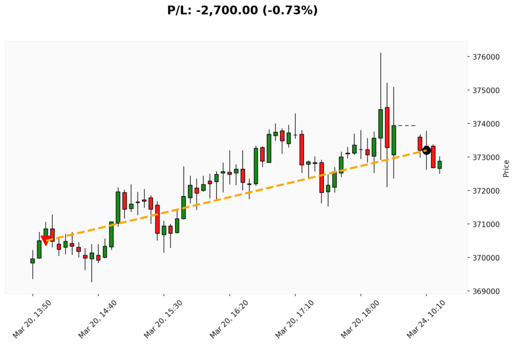 Trade BIT 20/03/2026 → 24/03/2026