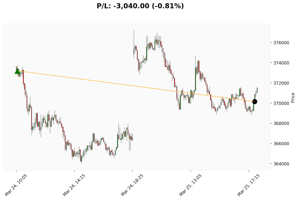 Trade BIT 24/03/2026 → 25/03/2026